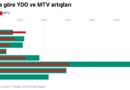 MTV Artışında Gözler Cumhurbaşkanı Erdoğan’ın Üzerinde