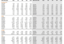Euro/TL Tüm Zamanların En Yüksek Seviyesine Ulaştı
