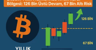 Bitcoin Yıllık Mumlarında Kritik Karar Bölgesi: 126 Bin Üstü Devam, 67 Bin Altı Risk