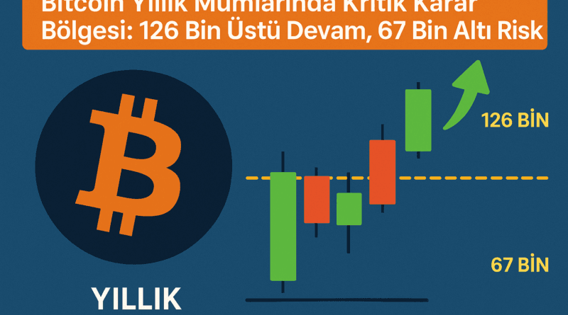 Bitcoin Yıllık Mumlarında Kritik Karar Bölgesi: 126 Bin Üstü Devam, 67 Bin Altı Risk