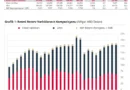Merkez Bankası Rezervleri 188,2 Milyar Dolara Düştü